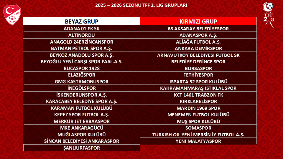 TFF 2.ig 2025/2026 Sezonu Grupları Belli Oldu TFF 2.ig 2025/2026 Sezonu Grupları Belli Oldu